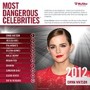 Most Dangerous Cyber Celebrities For 2012